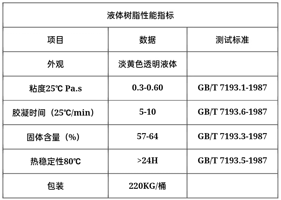 不飽和聚酯樹(shù)脂（191型）5